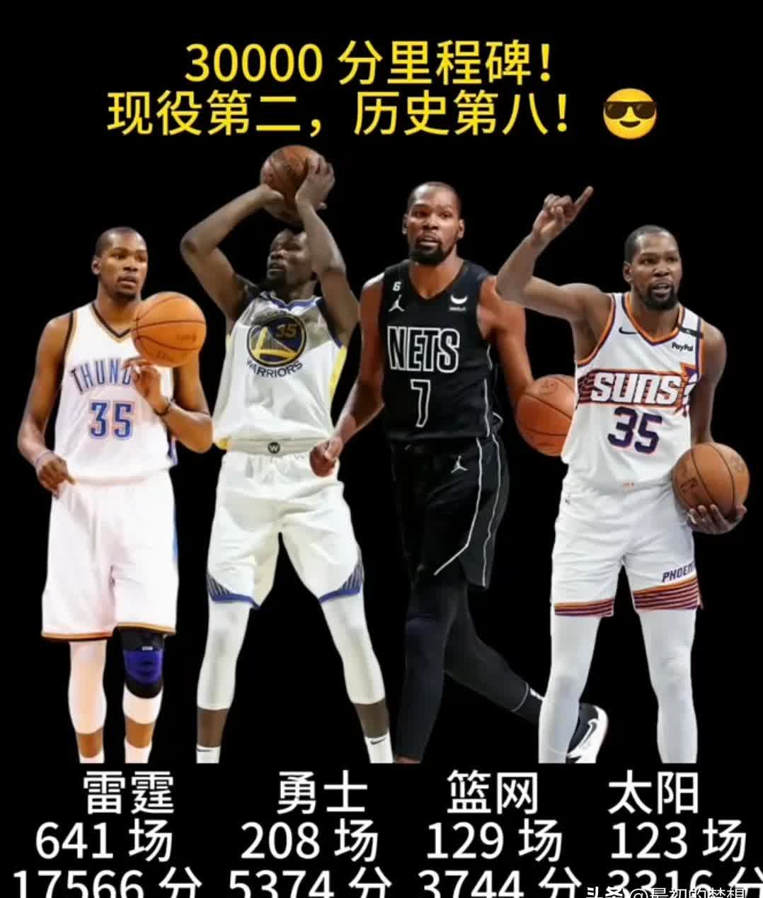  杜兰特连续二十场比赛得分超过战术调整，拜仁挑战极限！