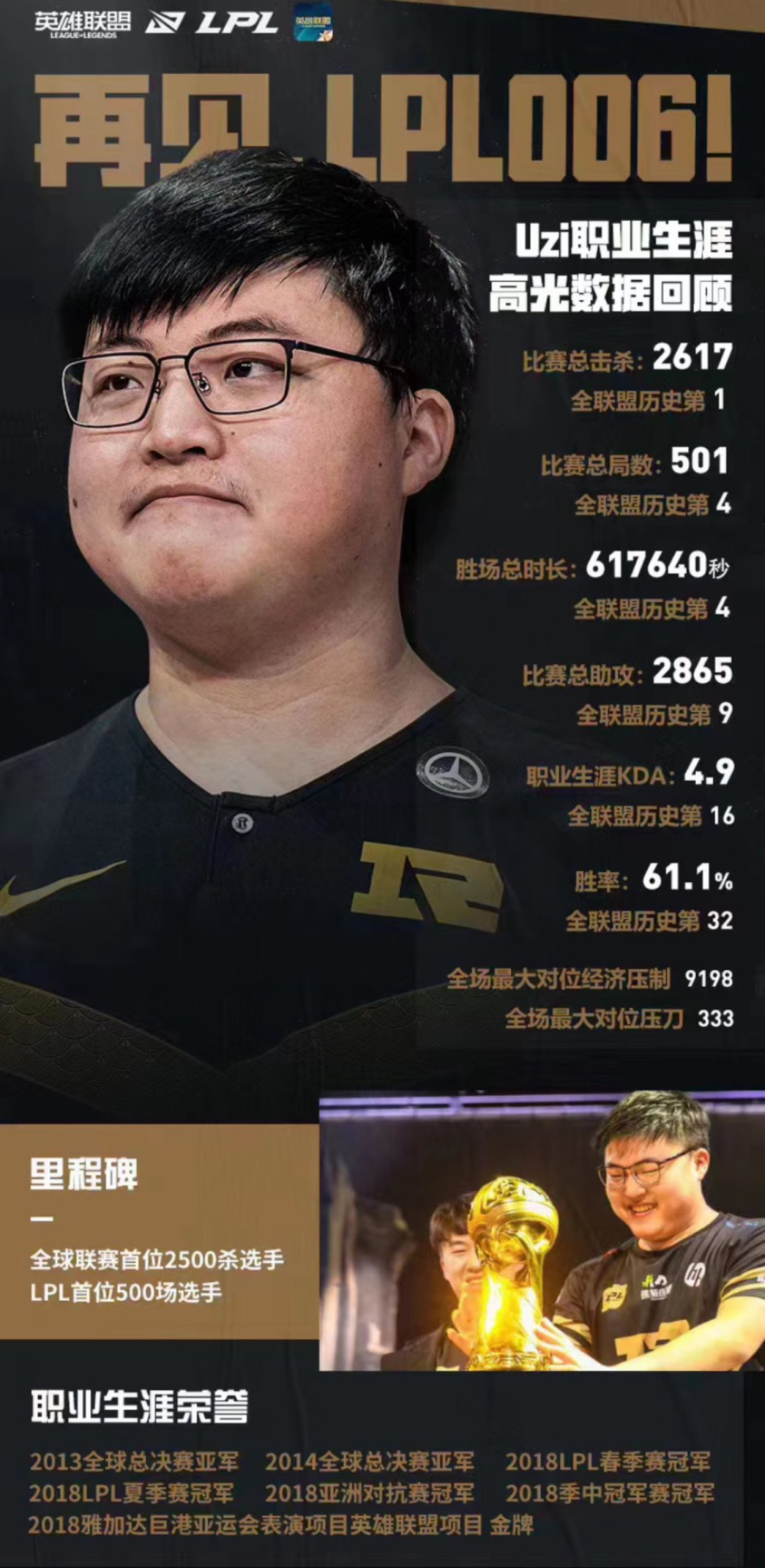 关于Uzi新星比分优势明显表现惊艳，SKT未来可期！的信息